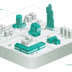 IoT