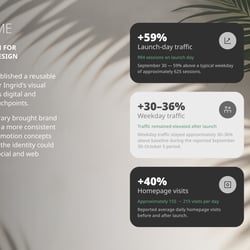 Product Design Portfolio