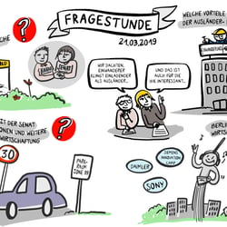 Fragestunde im Abgeordnetenhaus