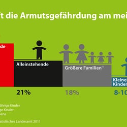 sk-grafik armutsgefaerdung