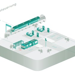 Verkehr