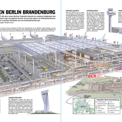 FLUGHAFEN BRANDENBURG DEUTSCHLAND