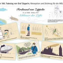 Biographie Ferdinand von Zeppelin in Bildern