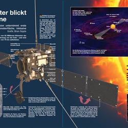 Solar Orbiter