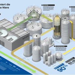 Pro Group Wasseraufbereitung Infografik