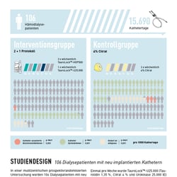 Studie als Infografik