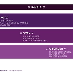 Inhalt