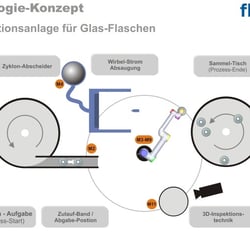 Functional-Design: Schritt 07 | Roboter auf dem Weg zur 3D-Inspektion