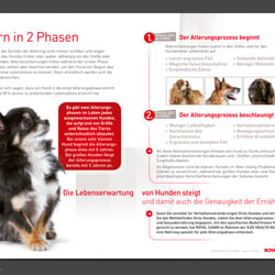 Royal Canin · SHN Ageing Linie