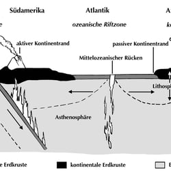 Grafik mit Schrifteinbettung