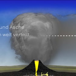 Vulkan im Zeitraffer – Erklärvideo