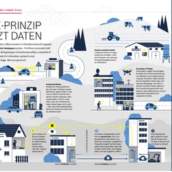 Bosch Trustworthy Computing Infografik