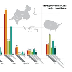 Darstellung der Bildung in Süd-Ost-Asien