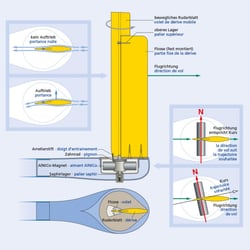 Modellflugsport
