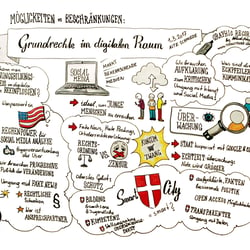 Graphic Recording für den Stadtrat für Kultur, Wissenschaft und Sport in Wien