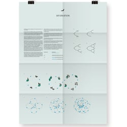 Bifurkation Plakat