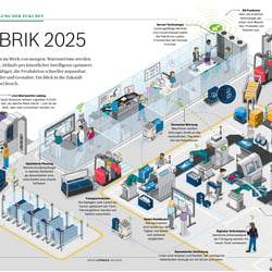 Bosch Factory of the Future