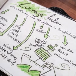 Graphic Recording