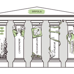 Illustration für eine Präsentation