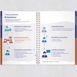 Design Manufaktur Corporate Publishing