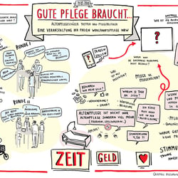 Graphic Recording AWO
