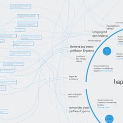 Kombinierte qualitative und quantitative Umfragenauswertung – zoom in