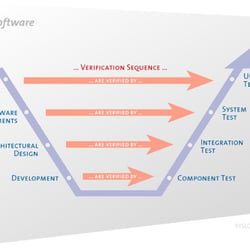SYSLOG Logistics Software Model