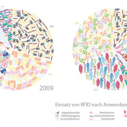 Infografik „My worst future“