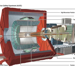 LHC CERN ALICE