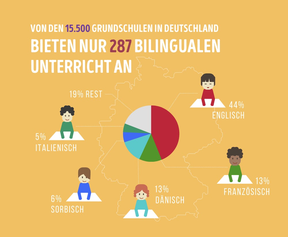 Multilingual