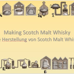 Infografik „Whiskey-Produktion“
