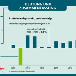 Animation von Info-Grafiken für den Stark Verlag