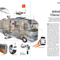 VERNETZTE WHONMOBIL / CONNECTED MOTOR HOME