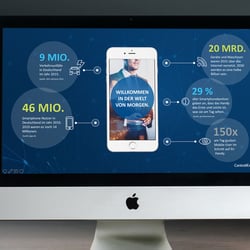 Keine Standard PPT-Folien – Individuelle Gestaltung
