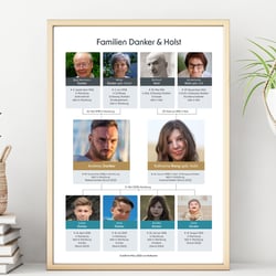 Klassischer Stammbaum mit Fotos, wird als personalisiertes Poster gedruckt