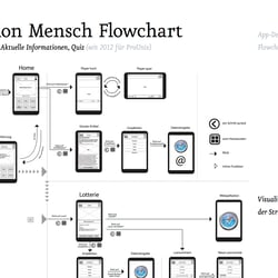 App-Design Aktion Mensch