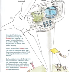 Windkraftanlagen (Raudieschen Verlag)
