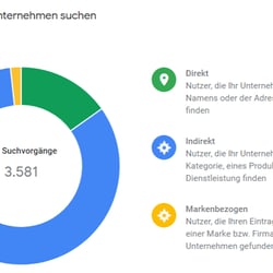 LOCAL SEO