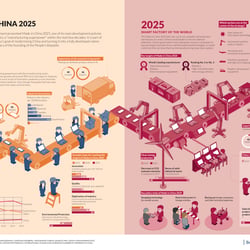Bertelsmann „Made in China 2025“