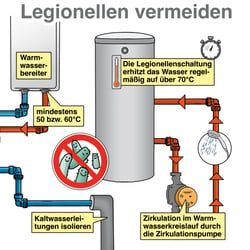 HS Legionellen 1