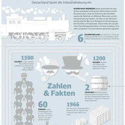 Eisenbahn