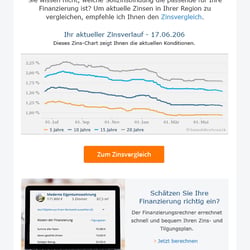 Design & Umsetzung eines responsive Mailing für ImmobilienScout24