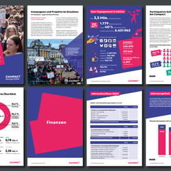 campact Transparenzbericht 2024