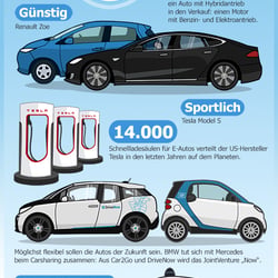 infografik-elektroautos