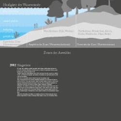 WASSERWERKE MÜNCHEN / INFOGRAFIK – ENTWURF