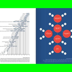 Molecular Typography Laboratory