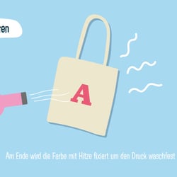 Infografik Siebdruck