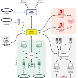 SYSLOG Network-Plan KLASS-X Clarks