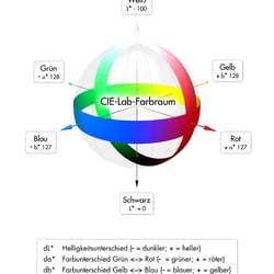 CIE-Lab-Kugel print
