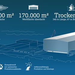 MV WERFTEN Infografik Werft